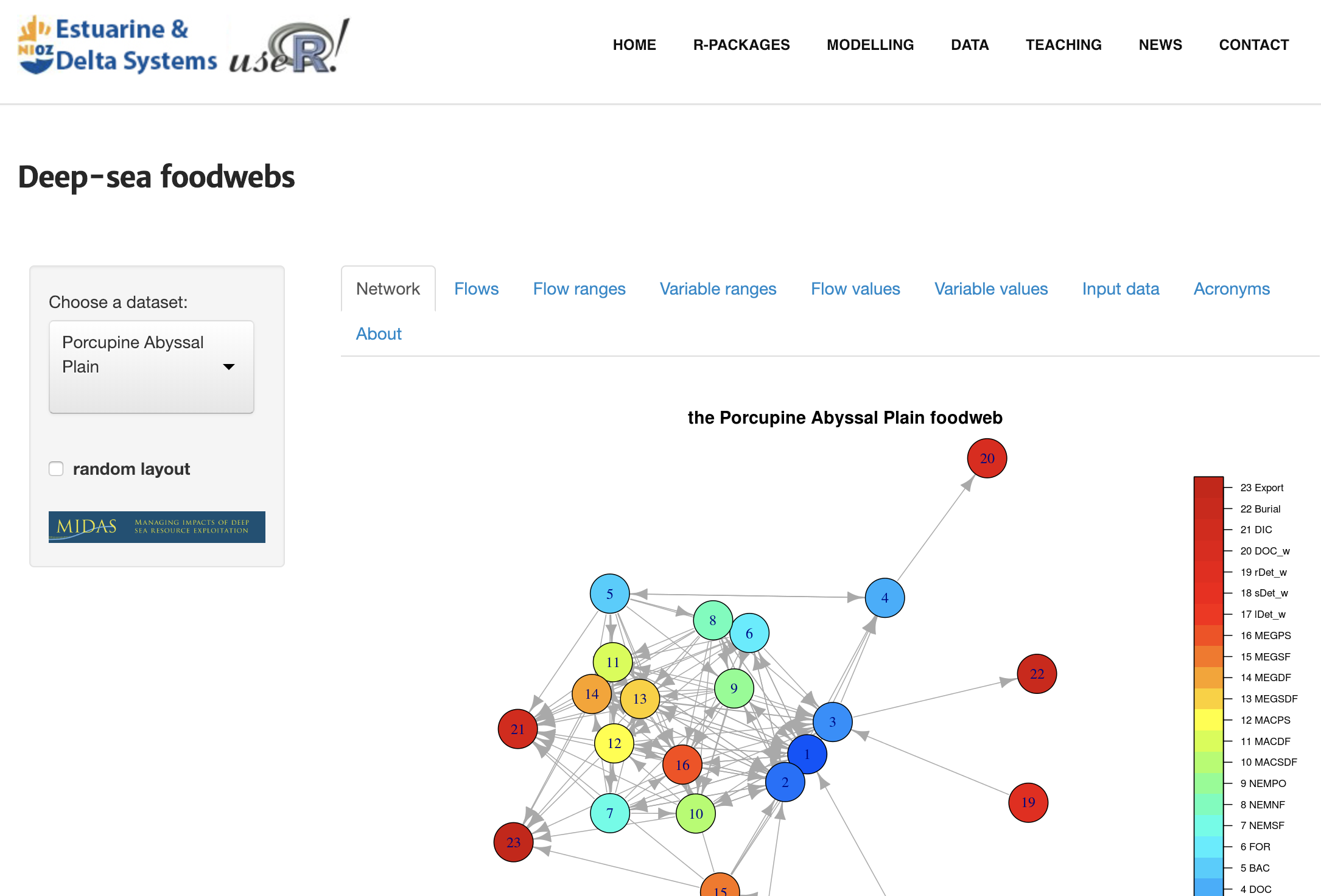 r graph catalog