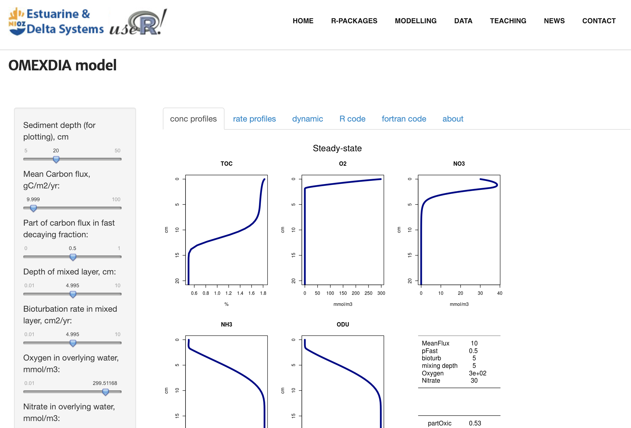 r graph catalog