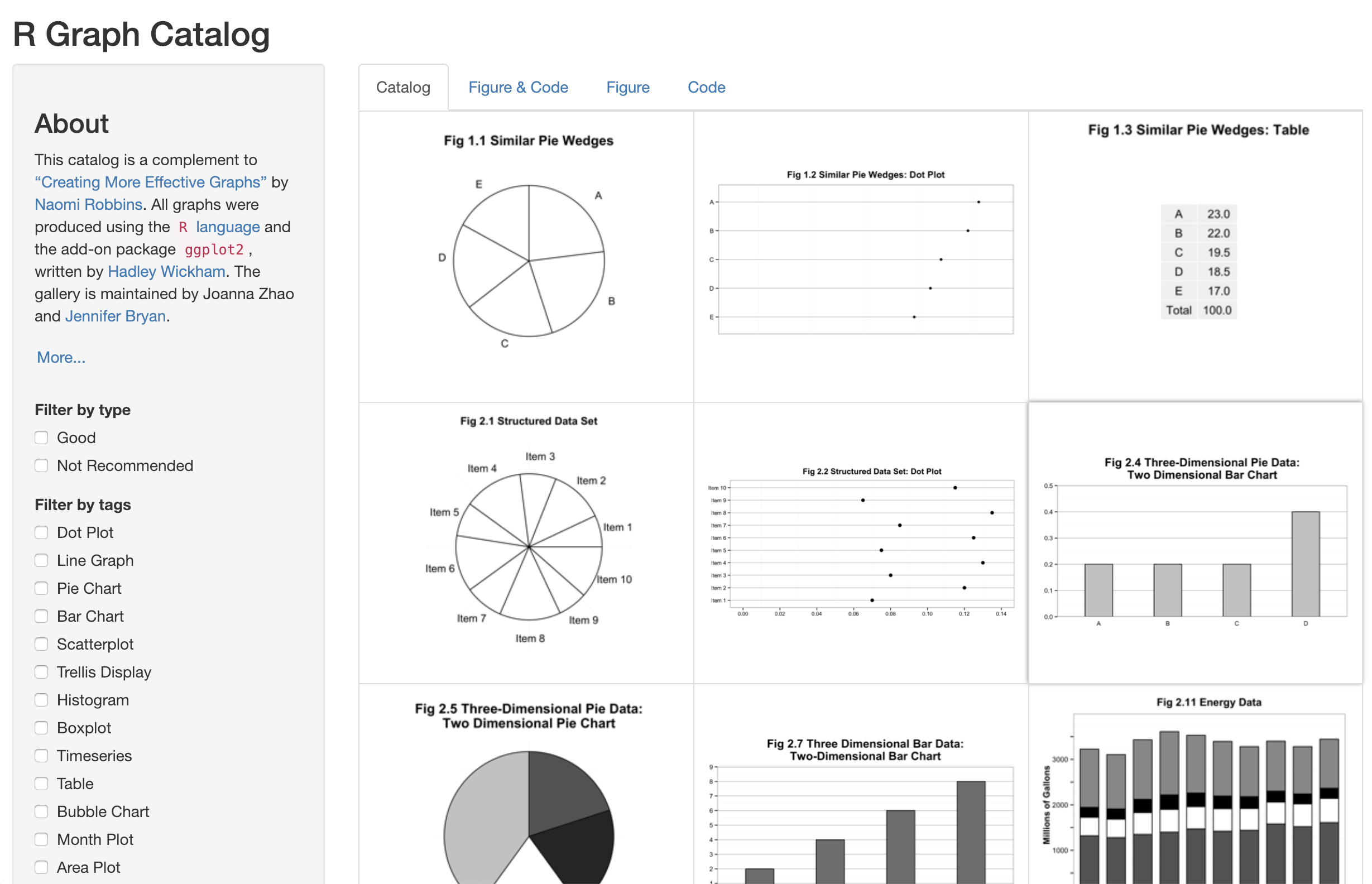 r graph catalog