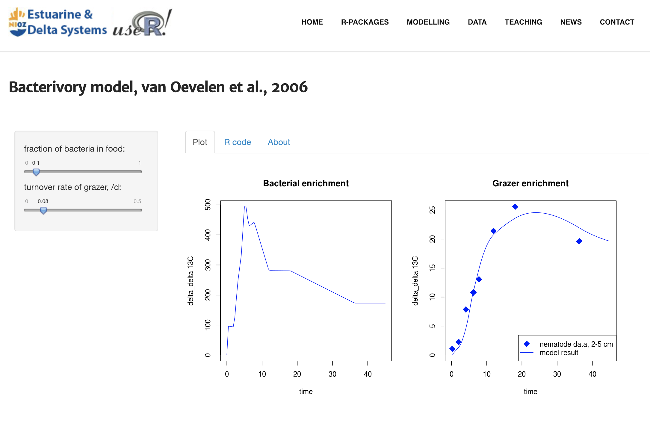 r graph catalog