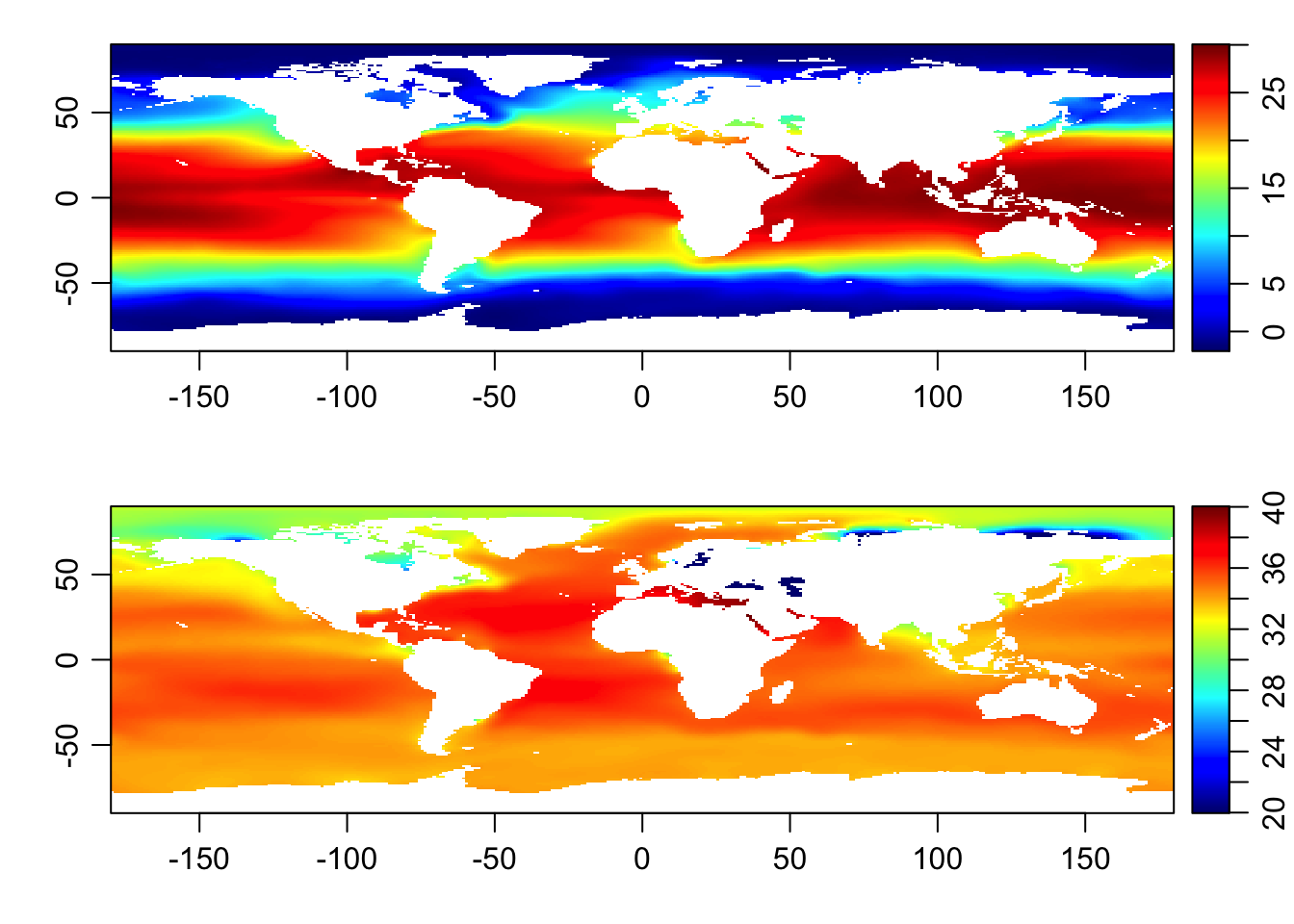 Distribution of annual temperature (top) and salinity (bottom) levels in 2013 (original source WOA).