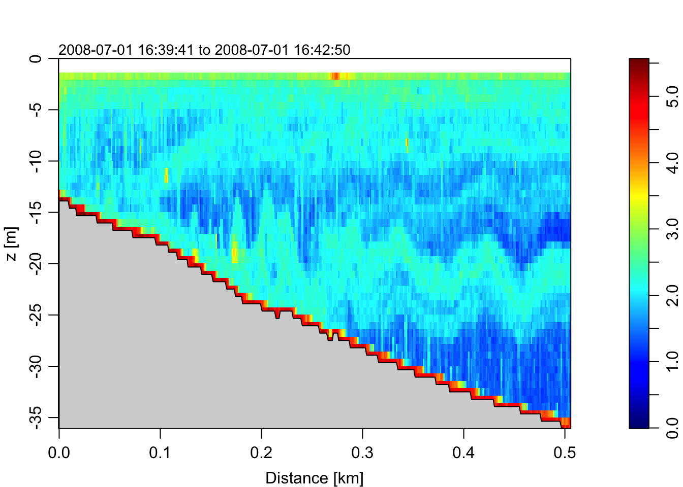 3D contour plot of the echosounder.