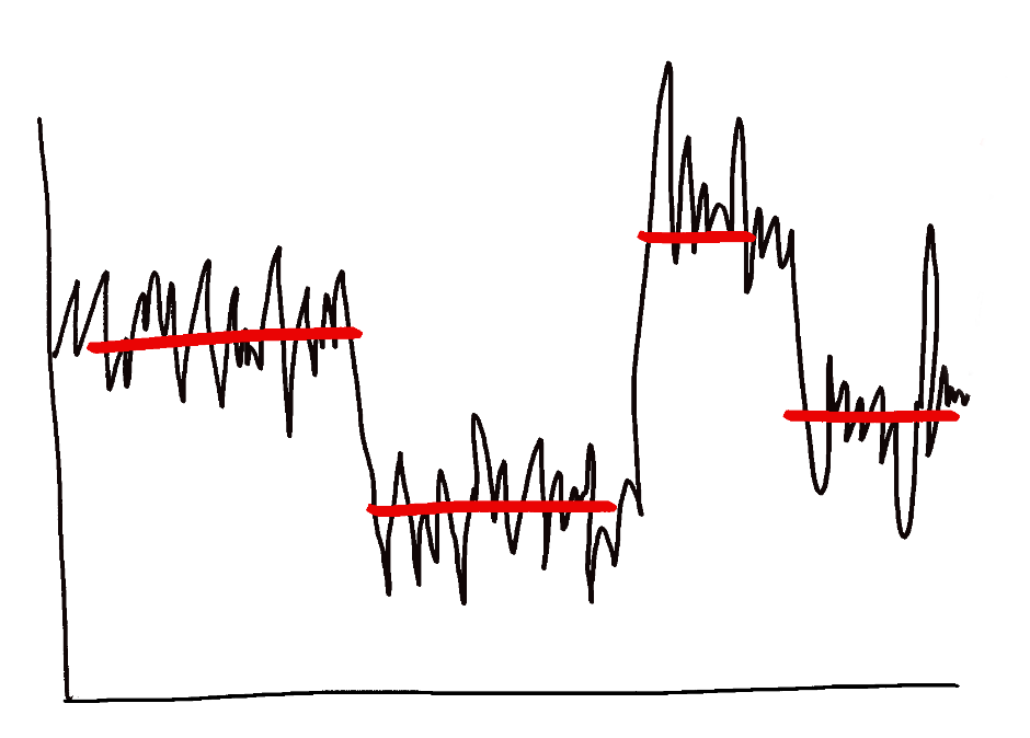 Comparison of change point detection methods