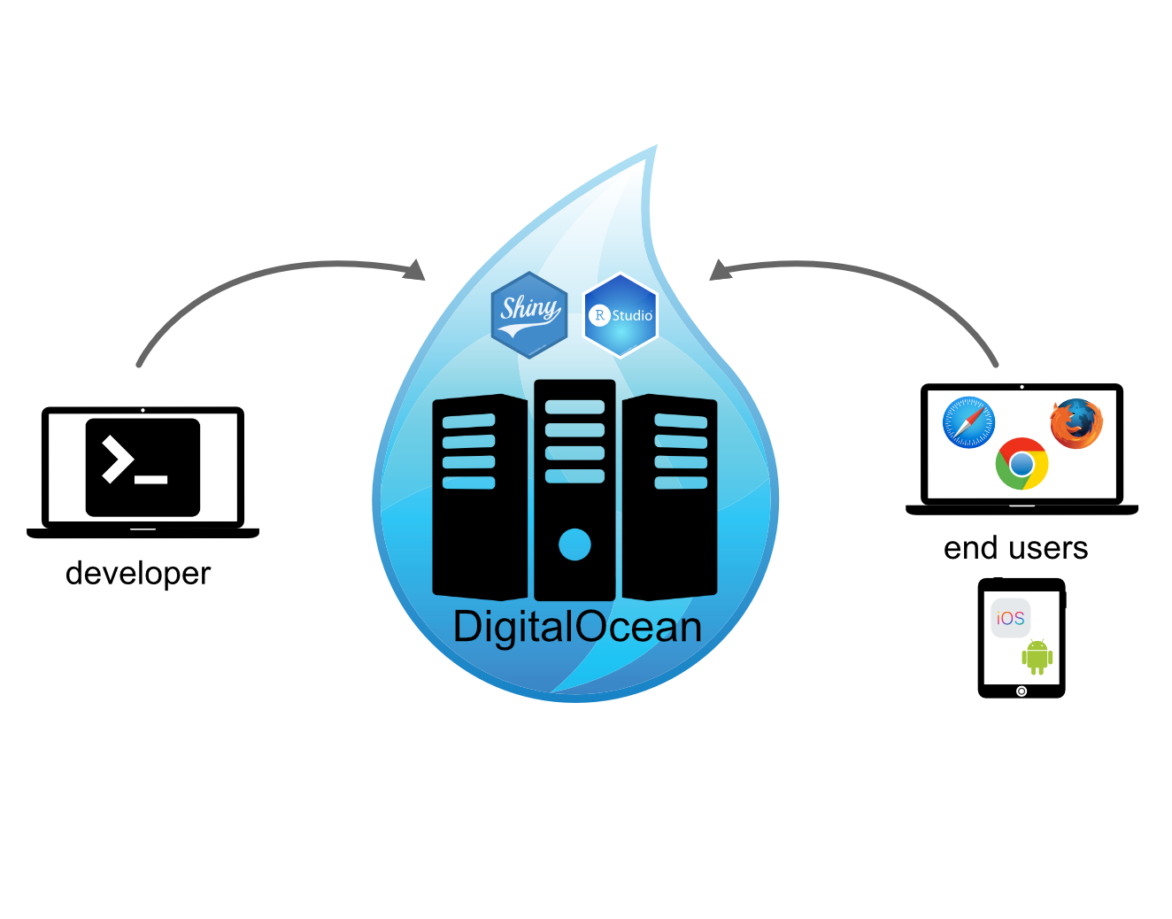 install python 2.7 ubuntu 16 digitalocean