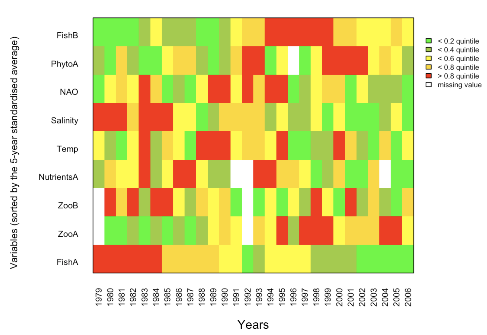 Example code for an Integrated Trend Analysis (ITA)