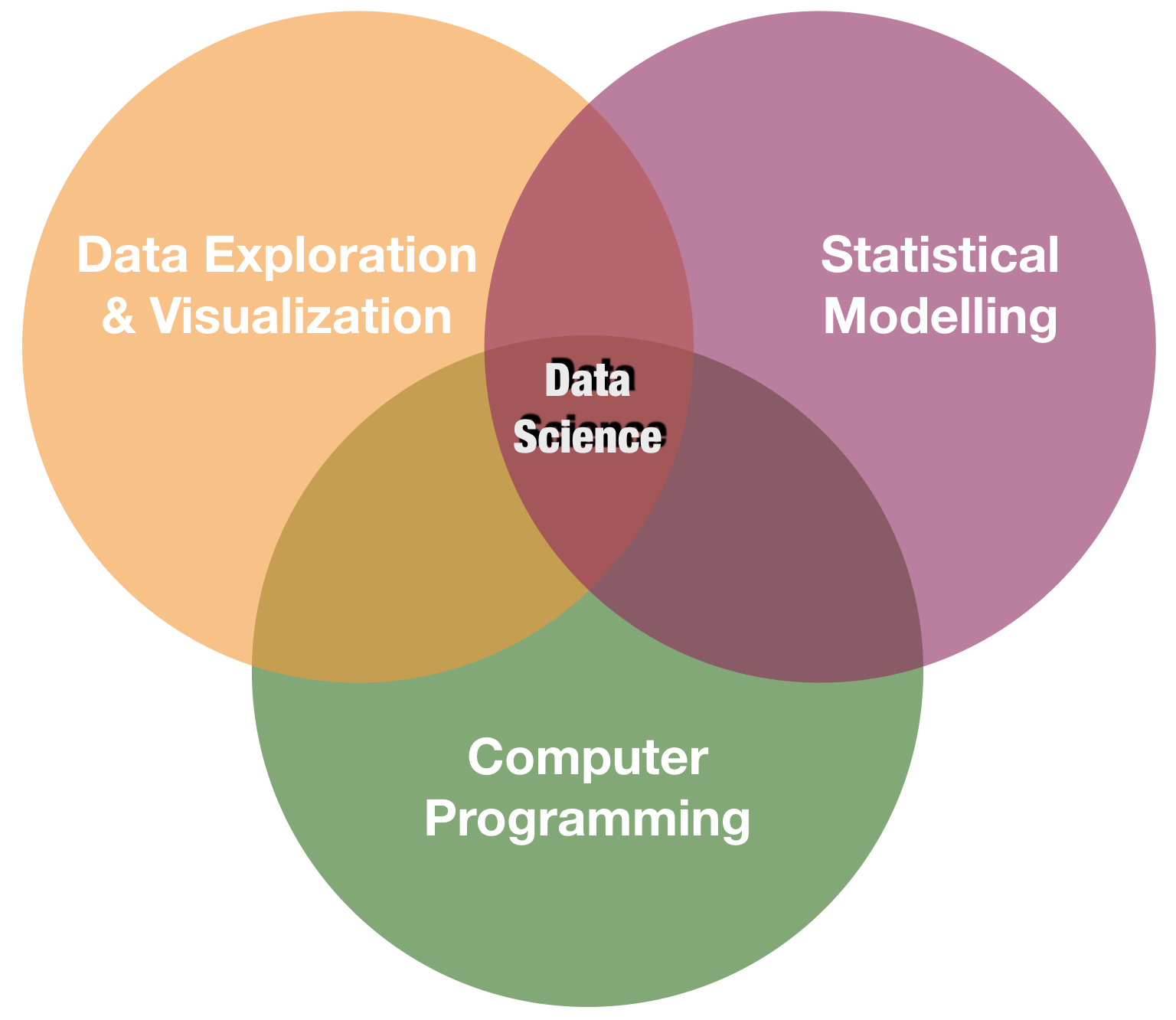 Course-Data analysis with R